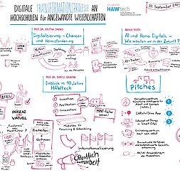 Graphic Recording der HAWtech Tagung 2021 by Marcus Frey